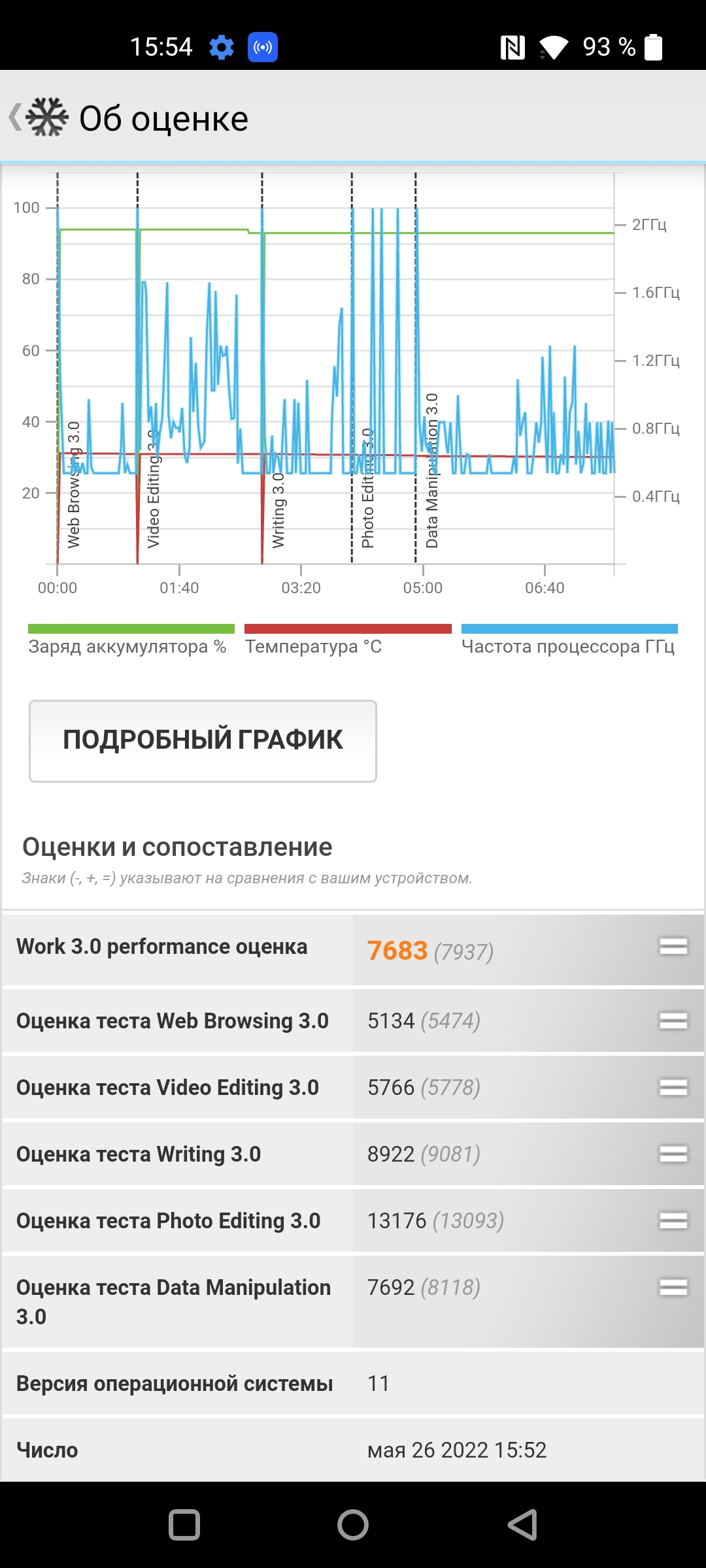 Revisión de Oneplus Nord CE 2 5G: un teléfono inteligente bien surtido por 350 €-46