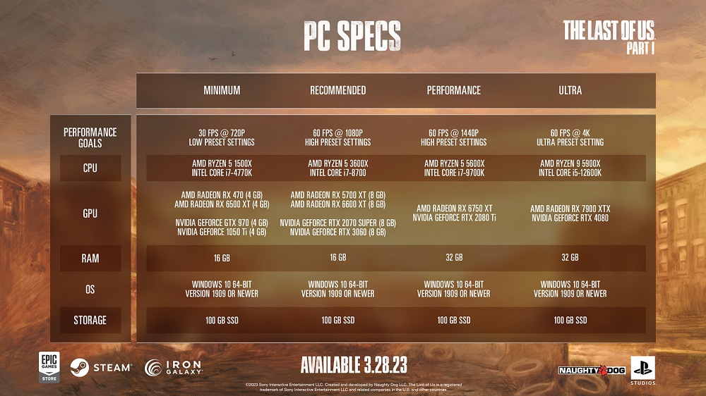 Naughty Dog ha corregido los requisitos del sistema para la versión de PC de The Last of Us: Part I y ha publicado la versión final-2 Naughty Dog ha corregido los requisitos del sistema para la versión de PC de The Last of Us: Part I y ha publicado la versión final-2