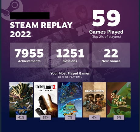 ¿Recuerdas a qué has jugado este año? Steam ahora te permite conocer tus estadísticas personales del año 2022-2 ¿Recuerdas a qué has jugado este año? Steam ahora te permite conocer tus estadísticas personales del año 2022-2