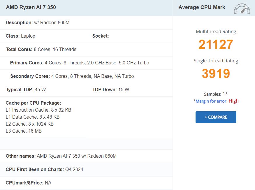 Resultados de la prueba de rendimiento AMD Ryzen AI 7 350 en PassMark