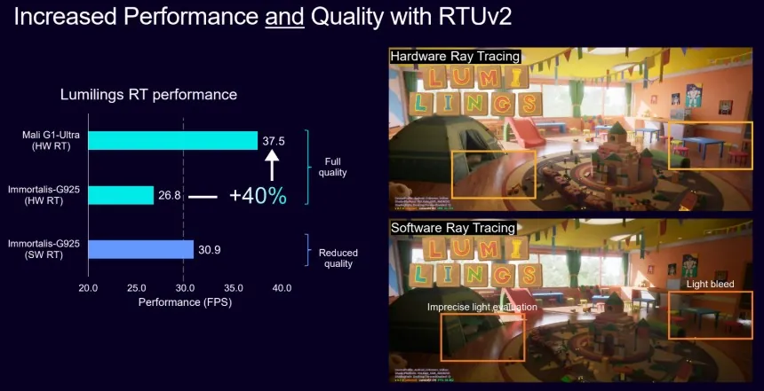 ARM graphics performance