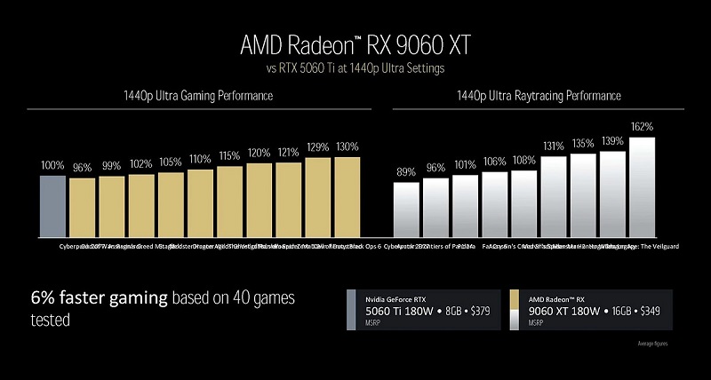 Renderización de la tarjeta gráfica Radeon RX 9060 XT Renderización de la tarjeta gráfica Radeon RX 9060 XT