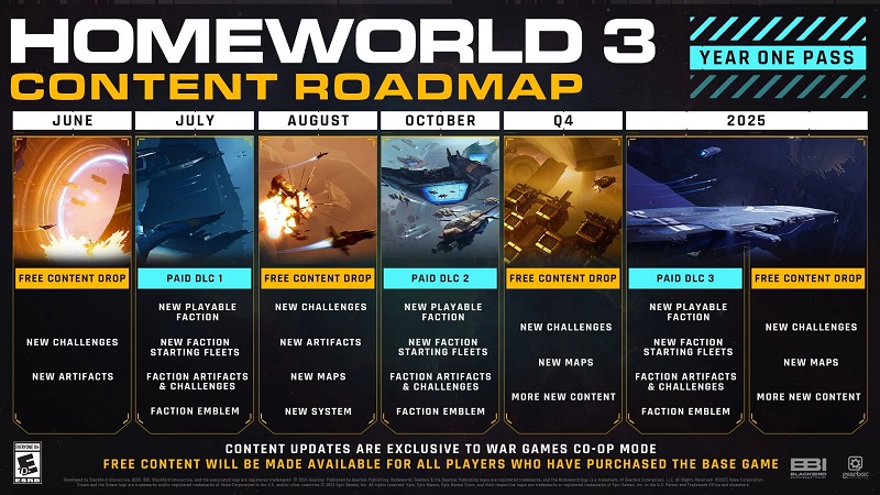 ¿Y éste es el juego que llevabas 20 años esperando? Los jugadores criticaron el juego de estrategia espacial Homeworld 3 por su argumento aburrido y su jugabilidad demasiado simple.-3 ¿Y éste es el juego que llevabas 20 años esperando? Los jugadores criticaron el juego de estrategia espacial Homeworld 3 por su argumento aburrido y su jugabilidad demasiado simple.-3