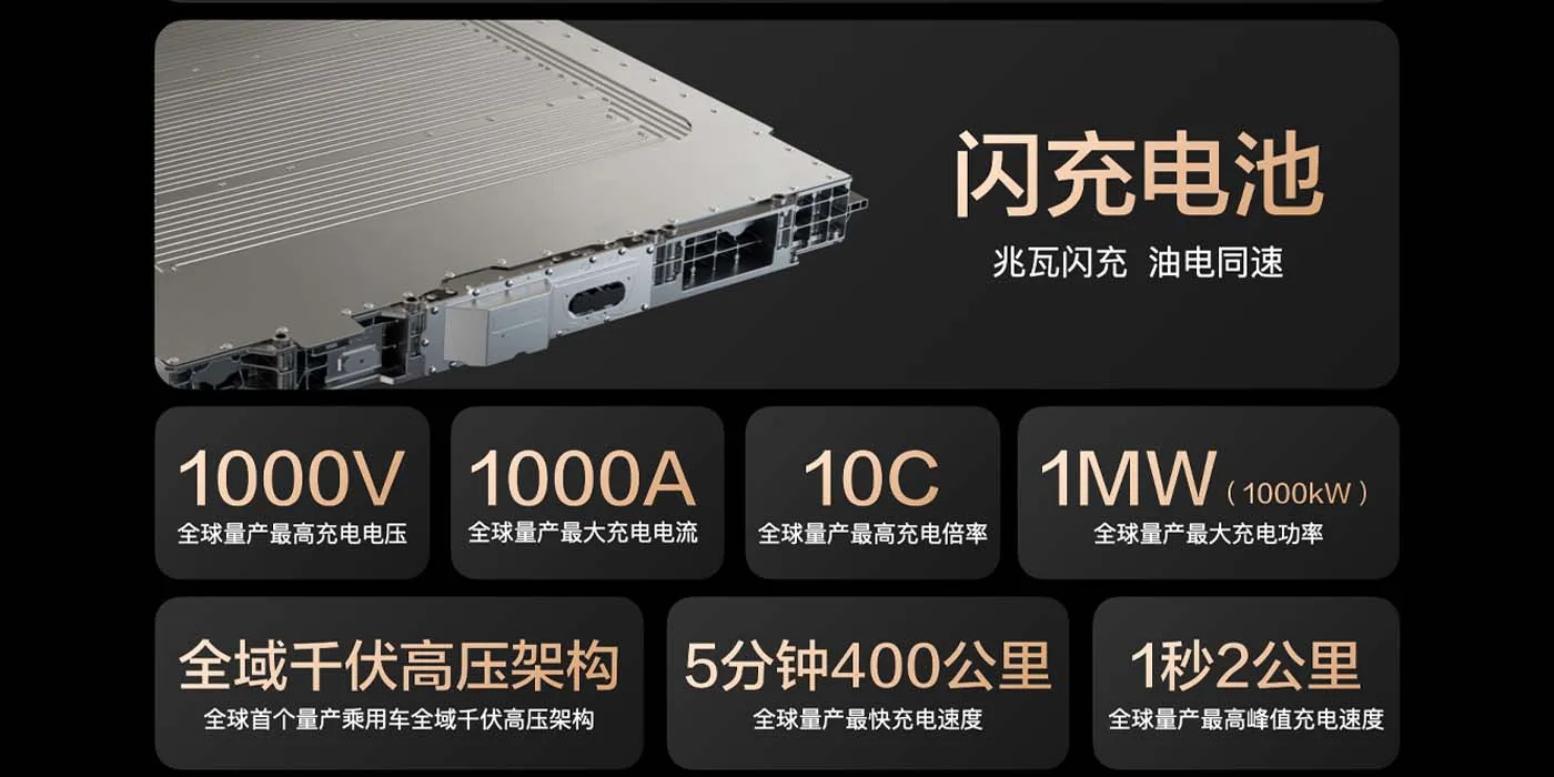 Características de BYD Super e-Platform
