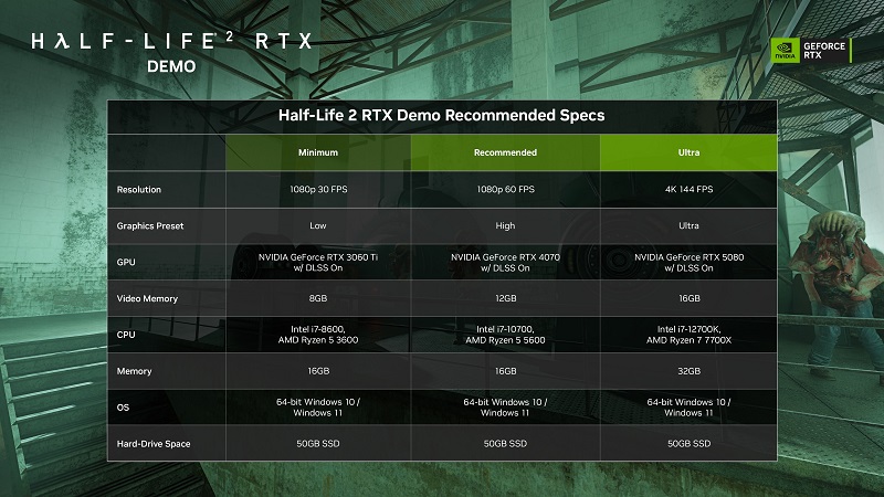 Requisitos del sistema para Half-Life 2 RTX Requisitos del sistema para Half-Life 2 RTX