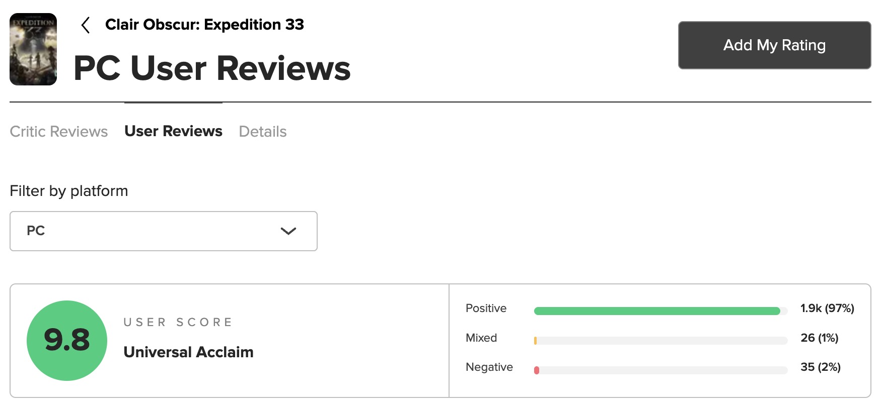 Calificación del juego en PC. Ilustración: Metacritic