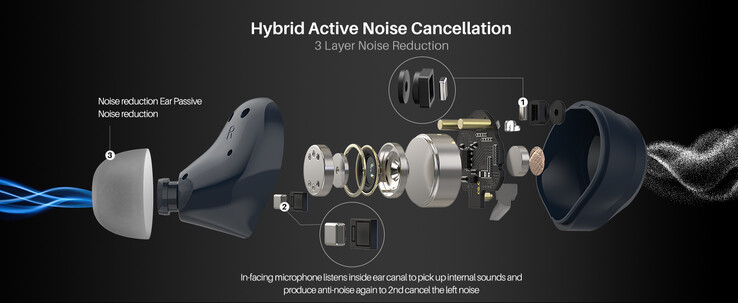 Auriculares TOZO NC9 con estuche Auriculares TOZO NC9 con estuche