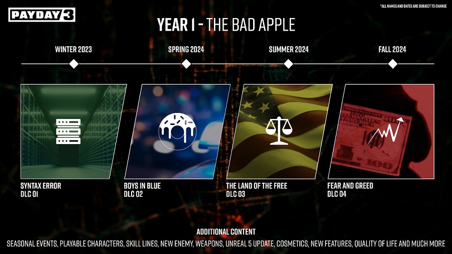 Cuatro DLC, nuevas armas y objetos cosméticos: Los desarrolladores de Payday 3 presentaron el plan de desarrollo del shooter para el próximo año tras su lanzamiento-2 Cuatro DLC, nuevas armas y objetos cosméticos: Los desarrolladores de Payday 3 presentaron el plan de desarrollo del shooter para el próximo año tras su lanzamiento-2