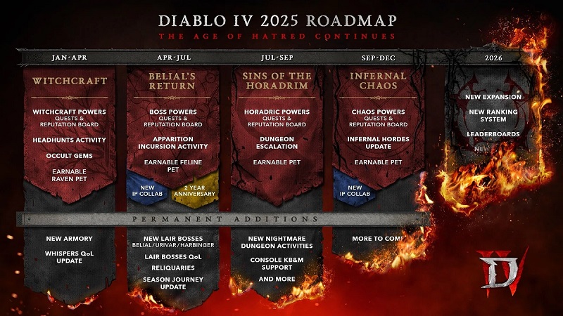 Plan de desarrollo de Diablo IV para 2025 Plan de desarrollo de Diablo IV para 2025