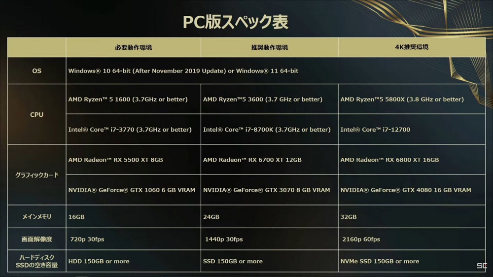 Square Enix ha revelado los requisitos de sistema del juego de acción y fantasía Forspoken-2 Square Enix ha revelado los requisitos de sistema del juego de acción y fantasía Forspoken-2
