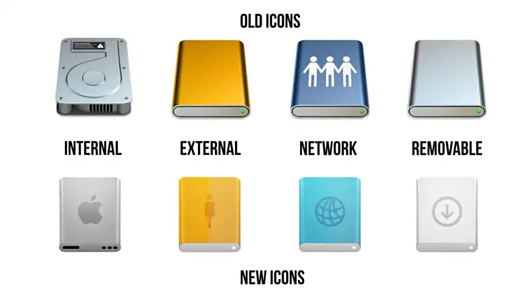 Old and new macOS icons. Illustration: ithome.com