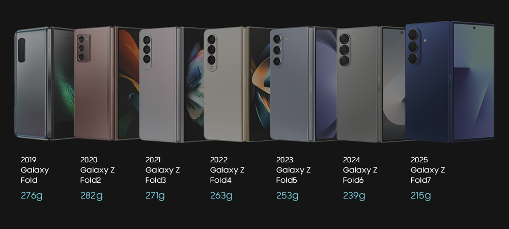 Reduciendo el peso de los smartphones Galaxy Fold. Ilustración: Samsung