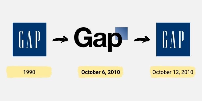 El logotipo de Gap recuperado tras un fracaso en el rediseño