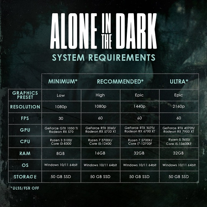 En vísperas del lanzamiento de Alone in the Dark, los desarrolladores han publicado los requisitos ampliados del sistema del juego de terror-2
