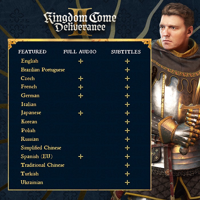 Ya es oficial: el juego de rol Kingdom Come: Deliverance 2 tendrá localización ucraniana-2 Ya es oficial: el juego de rol Kingdom Come: Deliverance 2 tendrá localización ucraniana-2