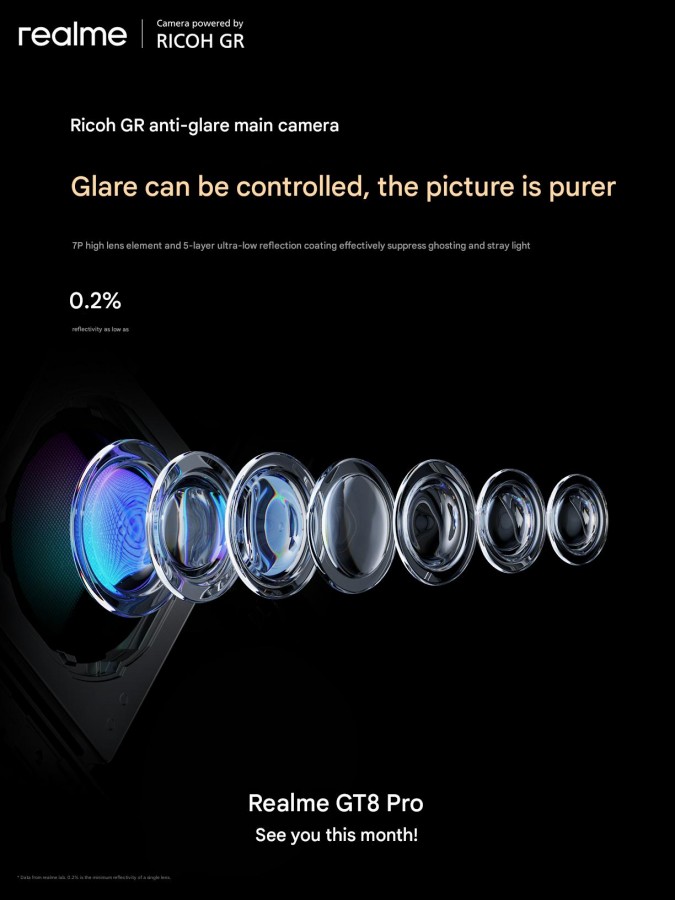 Cámara Ricoh para Realme GT 8 Pro