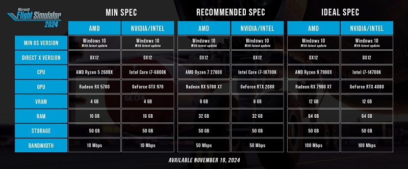Los vuelos virtuales requieren un ordenador potente: Se presentan los requisitos del sistema de Microsoft Flight Simulator 2024-2 Los vuelos virtuales requieren un ordenador potente: Se presentan los requisitos del sistema de Microsoft Flight Simulator 2024-2