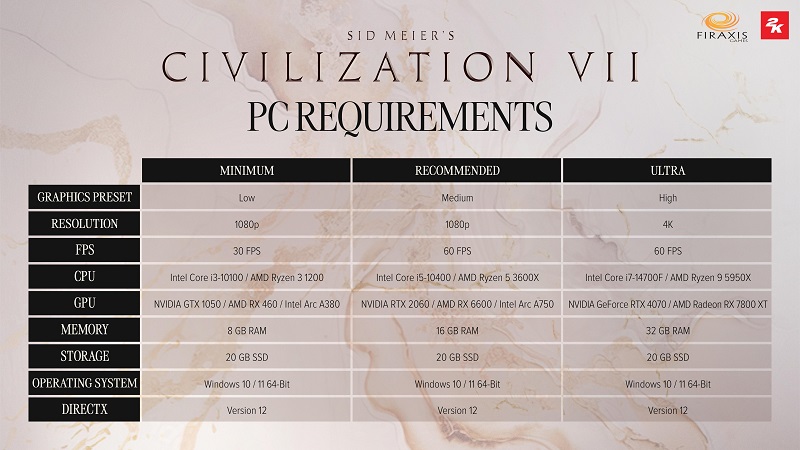 Requisitos del sistema para Sid Meier's Civilisation VII: es posible que sólo se produzcan problemas con la configuración ultra.-2 Requisitos del sistema para Sid Meier's Civilisation VII: es posible que sólo se produzcan problemas con la configuración ultra.-2