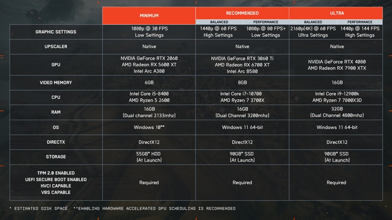 Requisitos del Sistema de Battlefield 6
