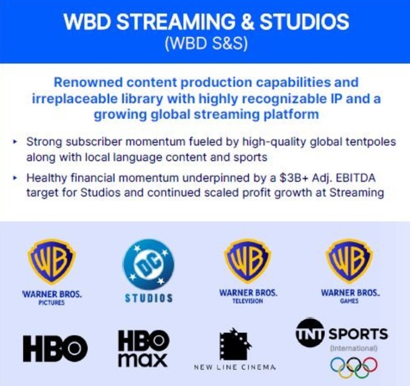 Fusión de Netflix y Warner Bros.