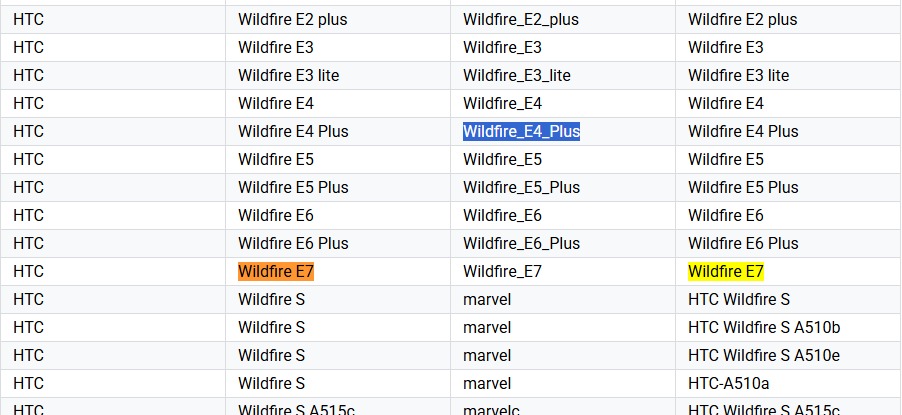 HTC Wildfire E4 Plus y E7 en Google Play Console Mención de los nuevos smartphones HTC Wildfire E4 Plus y Wildfire E7 en Google Play Console