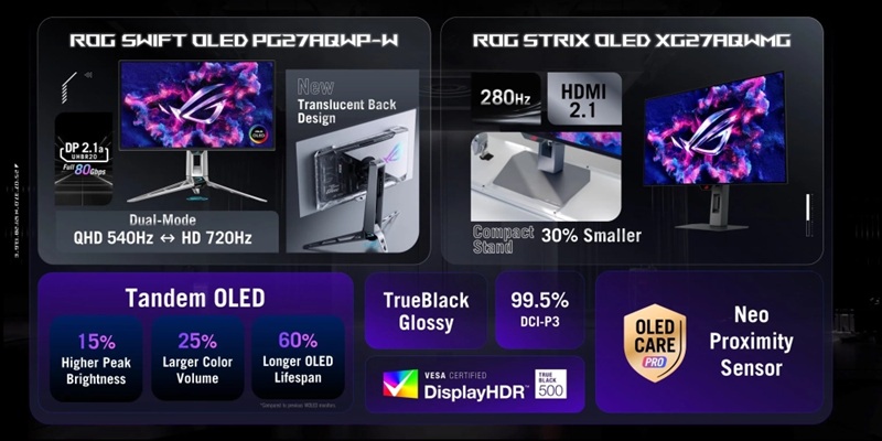 Diseño ASUS ROG Swift OLED PG27AQWP-W