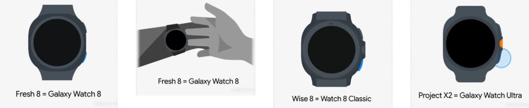 Íconos de diseño del Galaxy Watch 8 y Watch Classic Íconos de diseño del Galaxy Watch 8 y Watch Classic