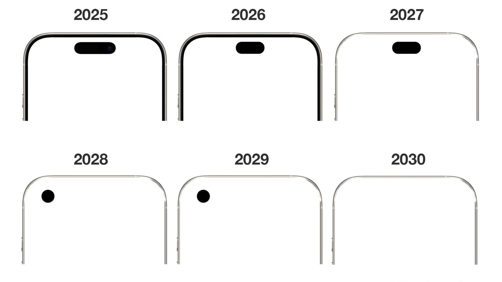 La evolución de la cámara frontal en el iPhone La evolución de la cámara frontal en el iPhone