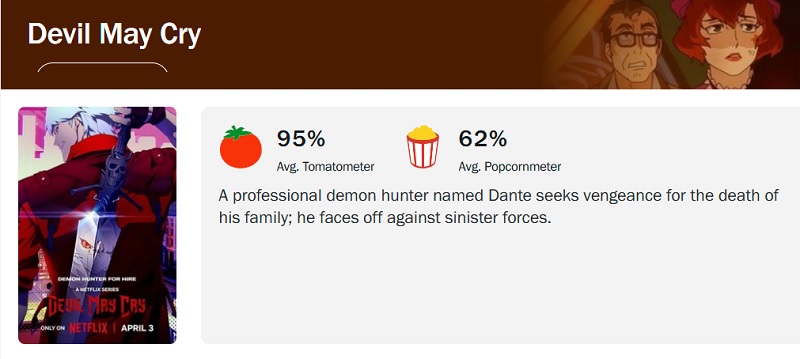 Captura de pantalla de las puntuaciones de Devil May Cry en Rotten Tomatoes