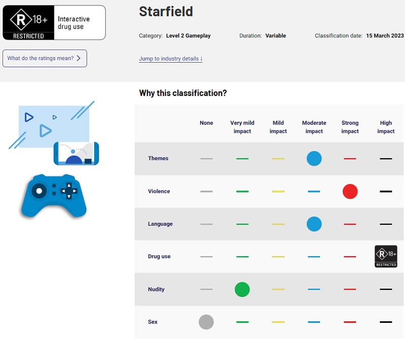 Sólo para adultos: La Comisión Australiana de Clasificación ha clasificado Starfield como R (18+).-2 Sólo para adultos: La Comisión Australiana de Clasificación ha clasificado Starfield como R (18+).-2
