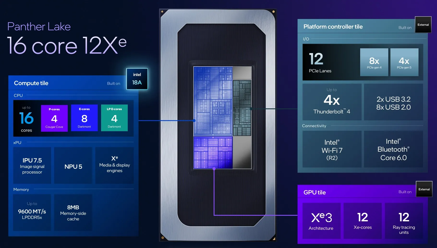 El primer procesador Intel Panther Lake El primer procesador Intel Panther Lake