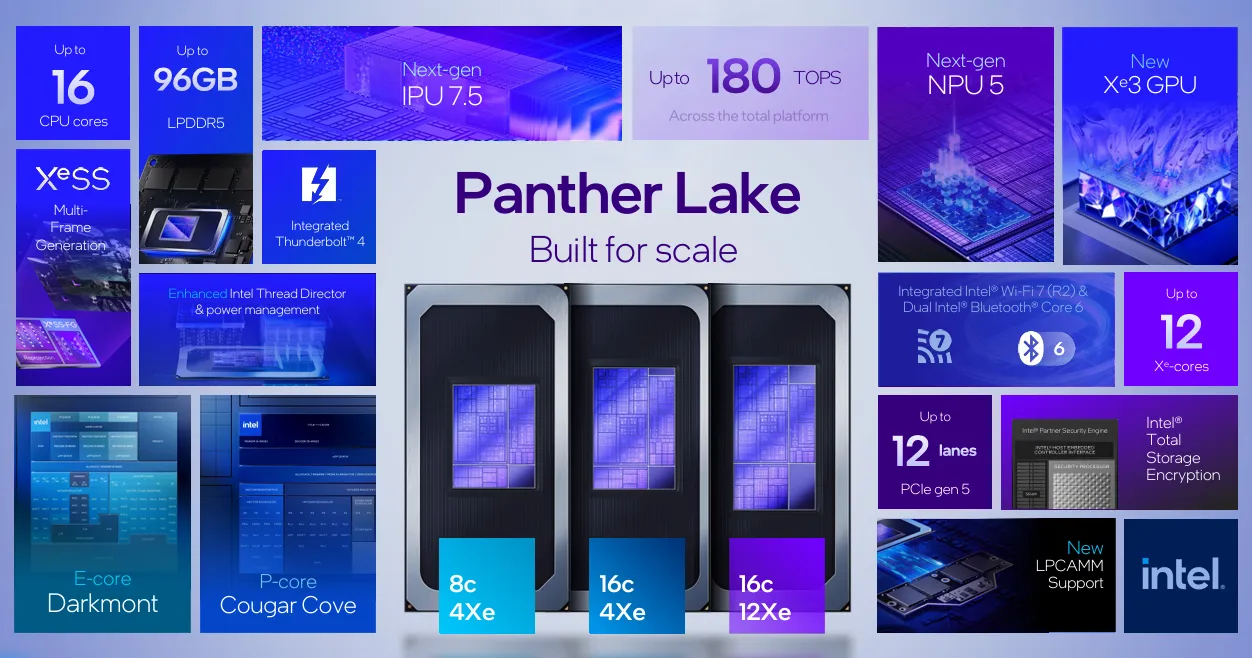 Arquitectura Panther Lake Arquitectura Panther Lake
