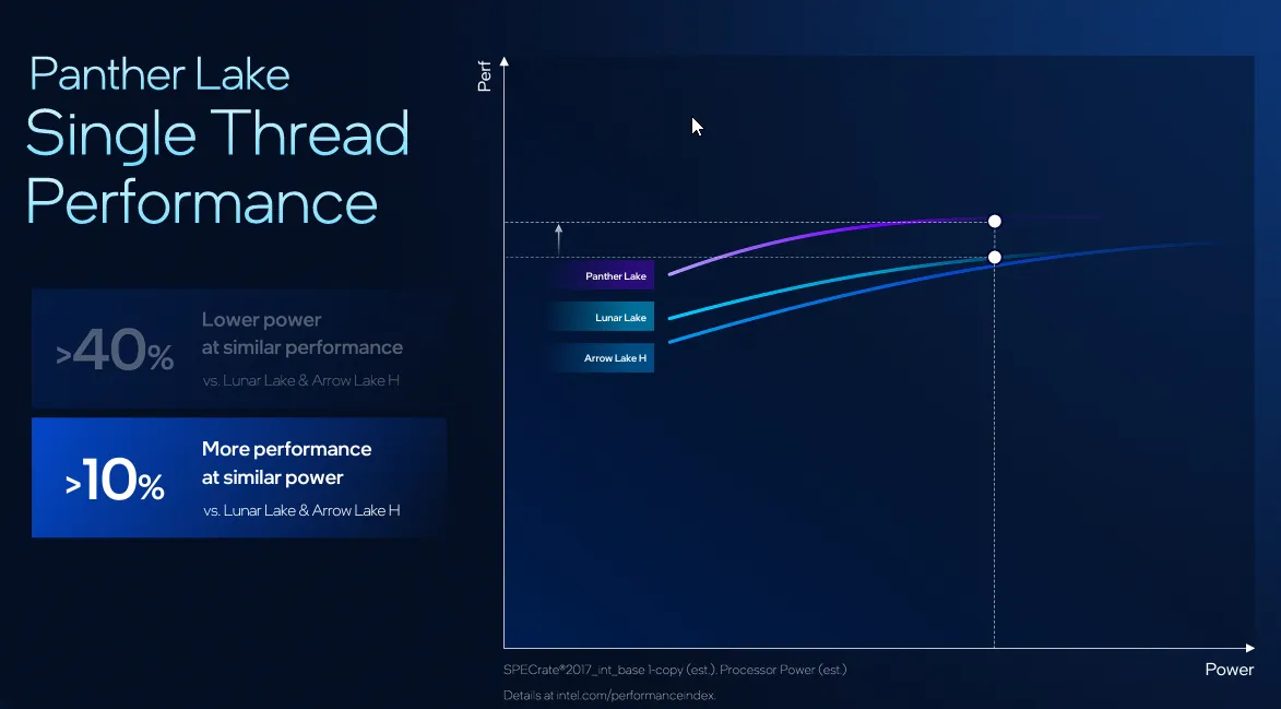 Tecnologías Intel Panther Lake Tecnologías Intel Panther Lake