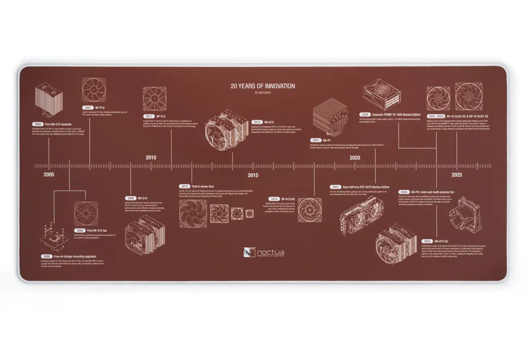 Noctua NP-DM3 alfombrilla de juego con productos clave Noctua NP-DM3 alfombrilla de juego con productos clave