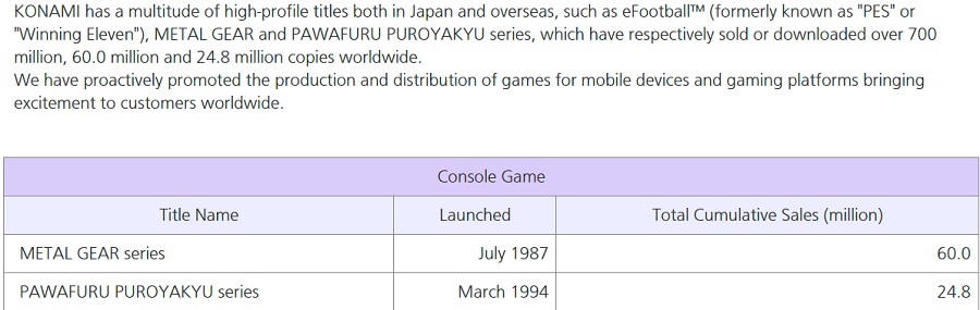 El drama de espías no pierde popularidad: las ventas de todos los juegos de la franquicia Metal Gear han superado los 60 millones de copias-2 El drama de espías no pierde popularidad: las ventas de todos los juegos de la franquicia Metal Gear han superado los 60 millones de copias-2