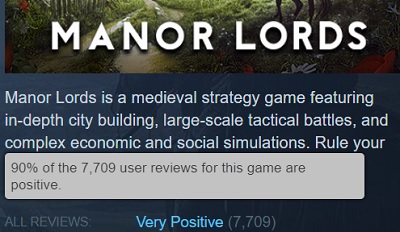 Manor Lords alcanzó un máximo de 160.000 personas en línea en las primeras 24 horas tras su lanzamiento: los jugadores están entusiasmados con la estrategia-3 Manor Lords alcanzó un máximo de 160.000 personas en línea en las primeras 24 horas tras su lanzamiento: los jugadores están entusiasmados con la estrategia-3