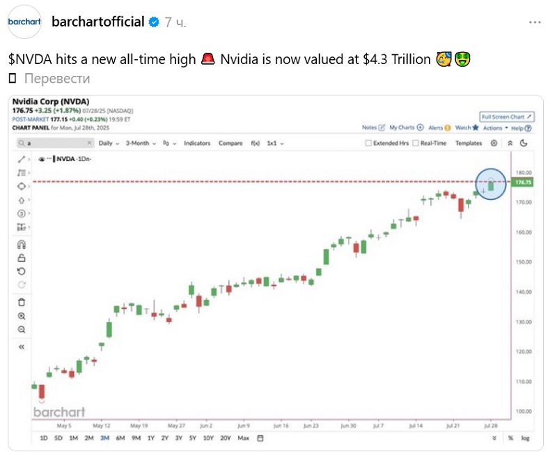 Crecimiento de la capitalización de Nvidia Crecimiento fenomenal en la capitalización de Nvidia