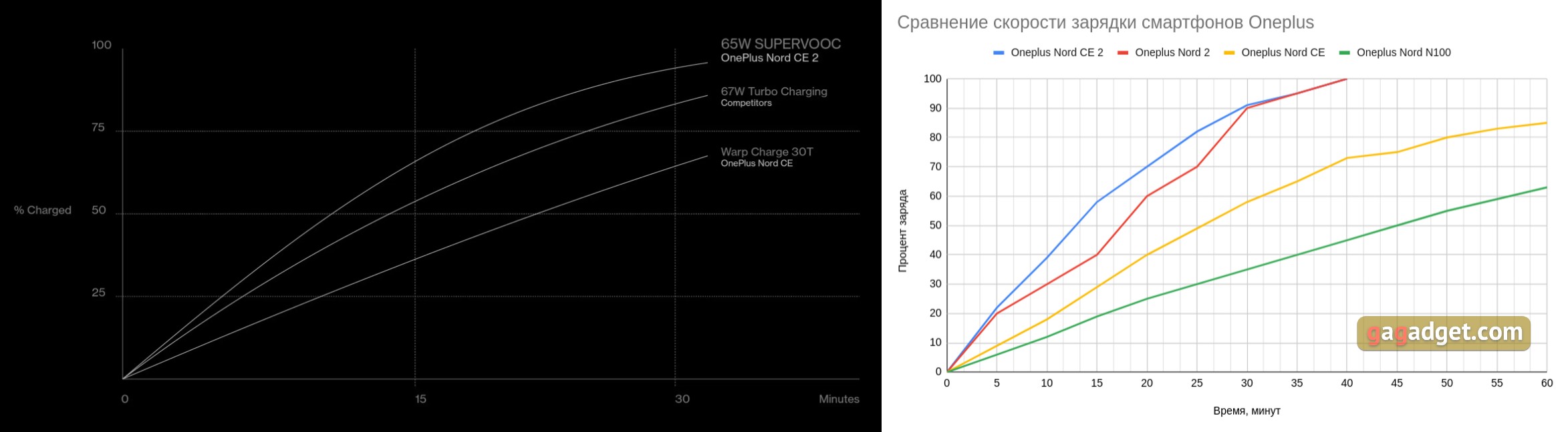 Revisión de Oneplus Nord CE 2 5G: un teléfono inteligente bien surtido por 350 €-118