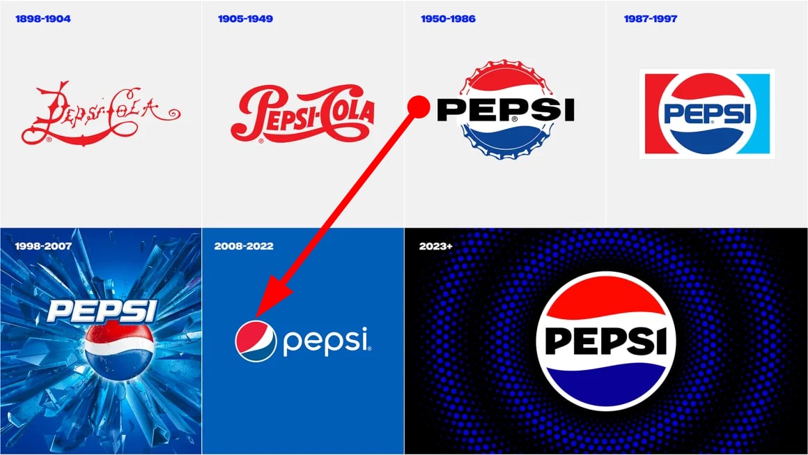 Evolución del logotipo de Pepsi a lo largo del tiempo