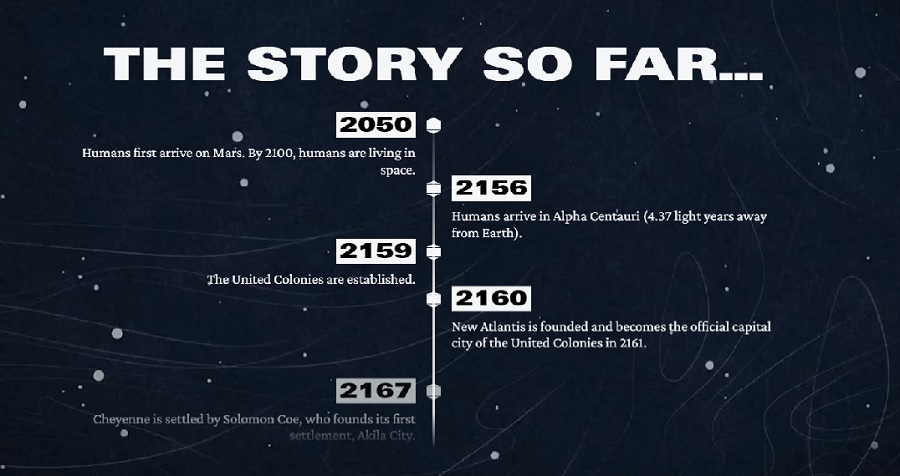 Dónde empezó todo: Bethesda ha publicado una detallada historia de Starfield-2 Dónde empezó todo: Bethesda ha publicado una detallada historia de Starfield-2