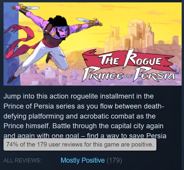 No está mal, pero tampoco es para tanto: los jugadores no han mostrado ningún interés por The Rogue Prince of Persia, a pesar de que el juego está obteniendo buenas puntuaciones.-3 No está mal, pero tampoco es para tanto: los jugadores no han mostrado ningún interés por The Rogue Prince of Persia, a pesar de que el juego está obteniendo buenas puntuaciones.-3