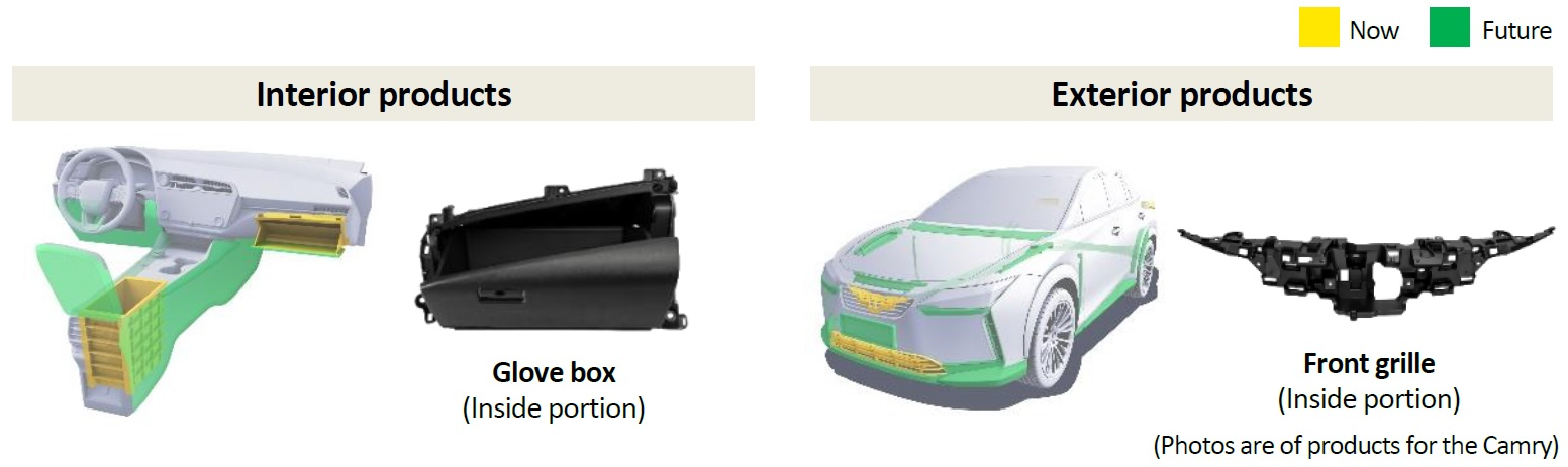 Productos que utilizan plástico reciclado Productos que utilizan plástico reciclado