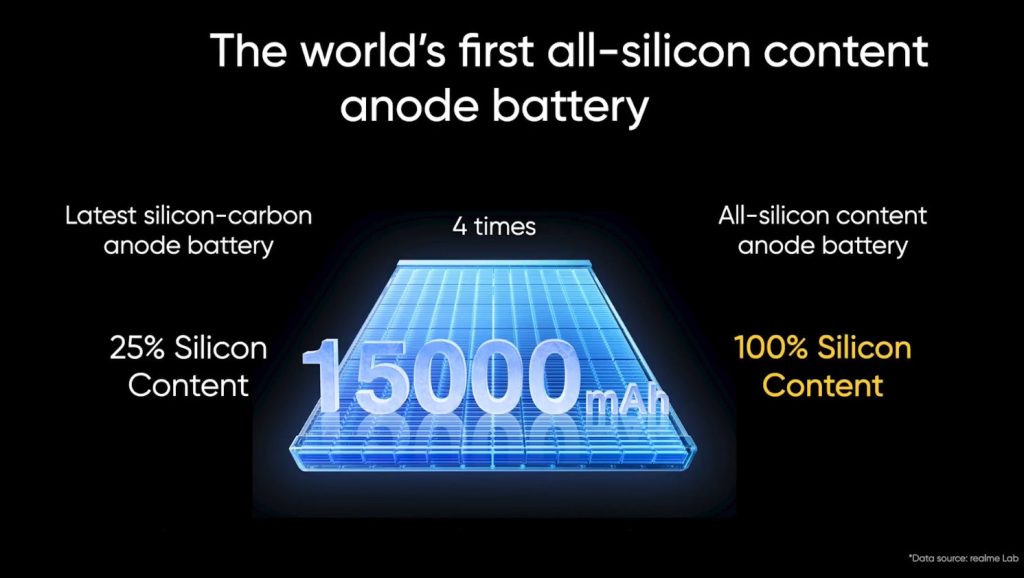 Smartphone Realme con batería de 15000 mAh