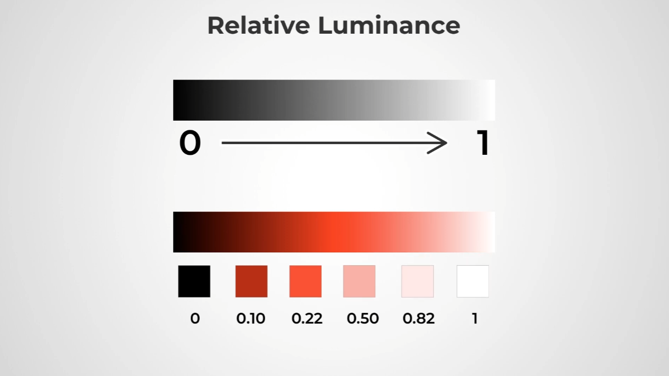 relative luminance relative luminance
