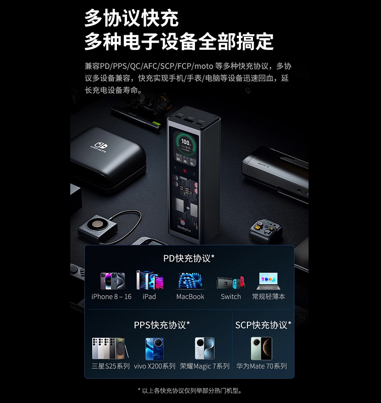 ThinkPlus 20000mAh charge status information ThinkPlus 20000mAh charge status information