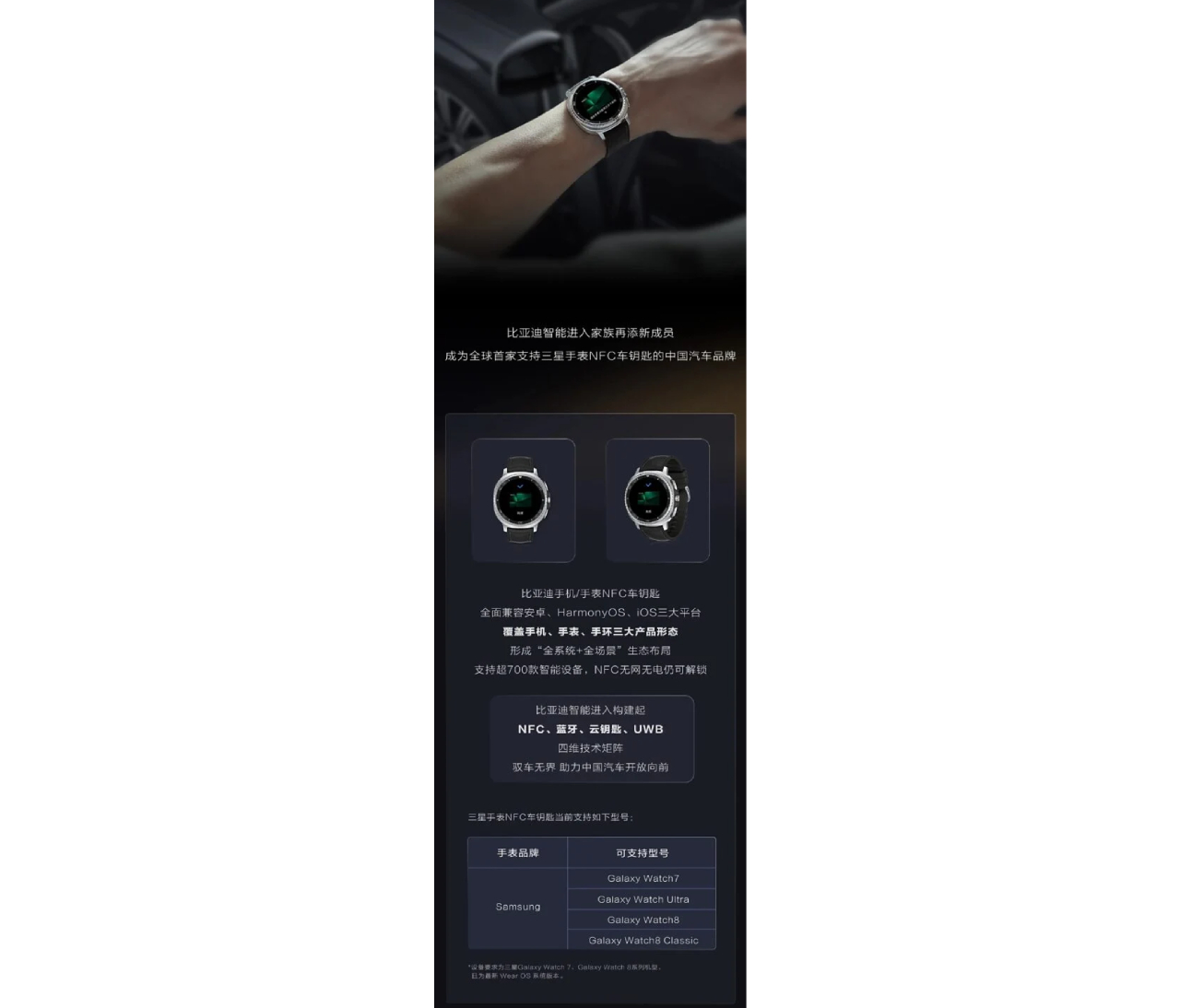 Galaxy Watch y llave digital de BYD Galaxy Watch y llave digital de BYD