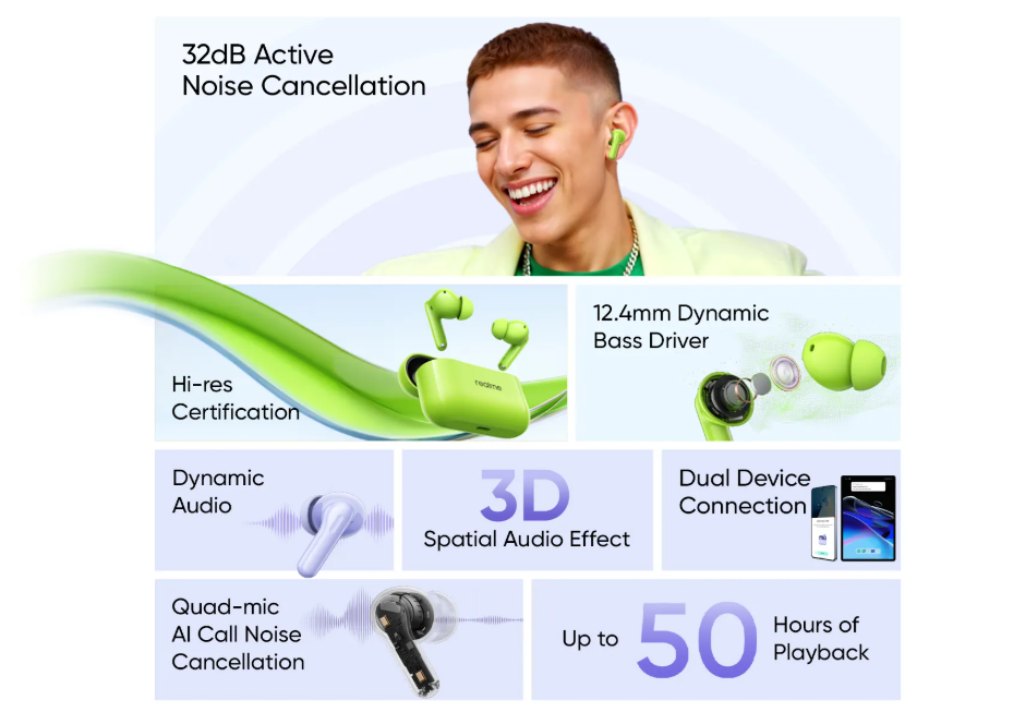 Ilustración de Realme Buds T200