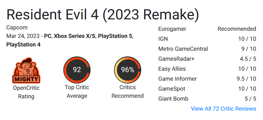 La reimaginación perfecta del terror de culto: la crítica ha publicado las primeras críticas del remake de Resident Evil 4. El juego tiene 93 puntos sobre 100 en Metacritic.-3 La reimaginación perfecta del terror de culto: la crítica ha publicado las primeras críticas del remake de Resident Evil 4. El juego tiene 93 puntos sobre 100 en Metacritic.-3