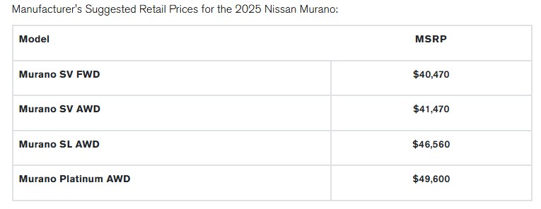 Ilustración: Nissan Precios del Nissan Murano 2025