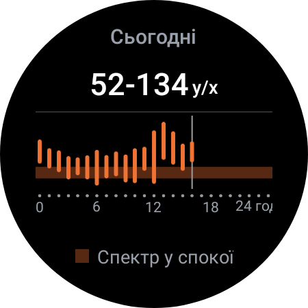 Análisis del Samsung Galaxy Watch5 Pro y Watch5: más duración de la batería, menos bisel físico-120 Análisis del Samsung Galaxy Watch5 Pro y Watch5: más duración de la batería, menos bisel físico-120